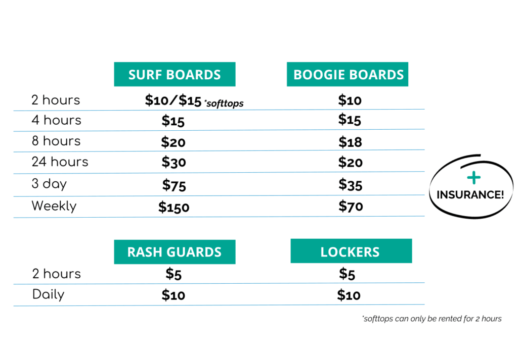 Tamarindo Surfboard Rental Pricing Table